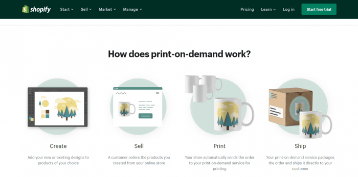 Print-on-demand Shopify