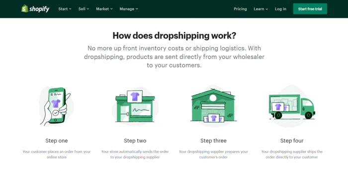 How to dropship on Shopify: how does it work