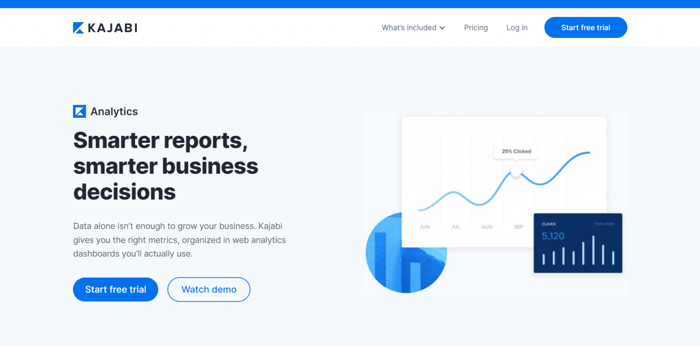 Kajabi analytics