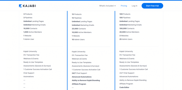 Kajabi pricing plans features