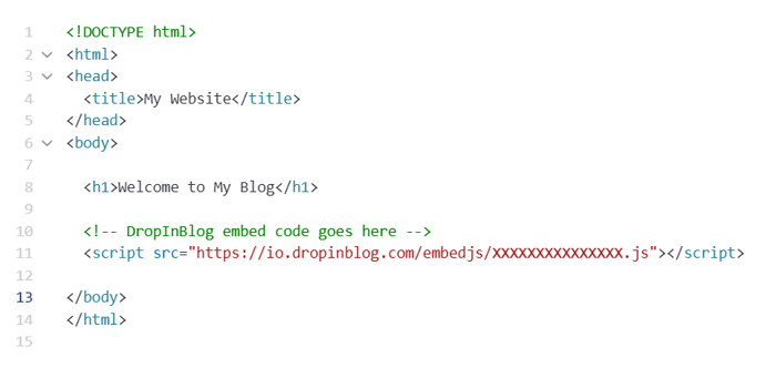 Example of DropInBlog code inserted into an HTML site