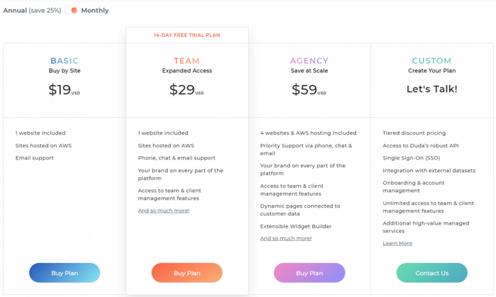 Duda pricing