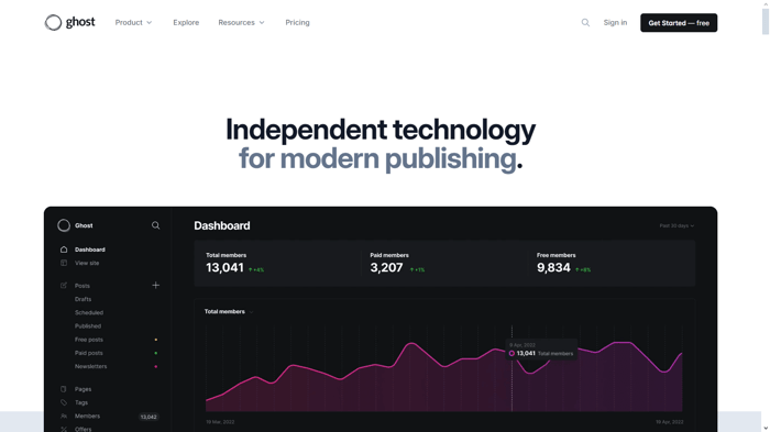 Ghost homepage