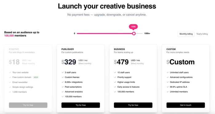 Ghost's pricing for sites with 100,000 members