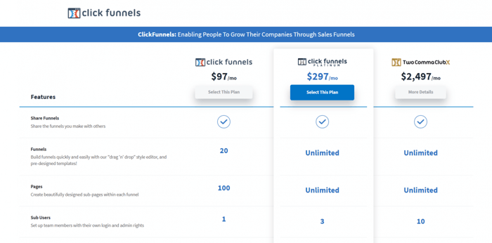 ClickFunnels pricing plans