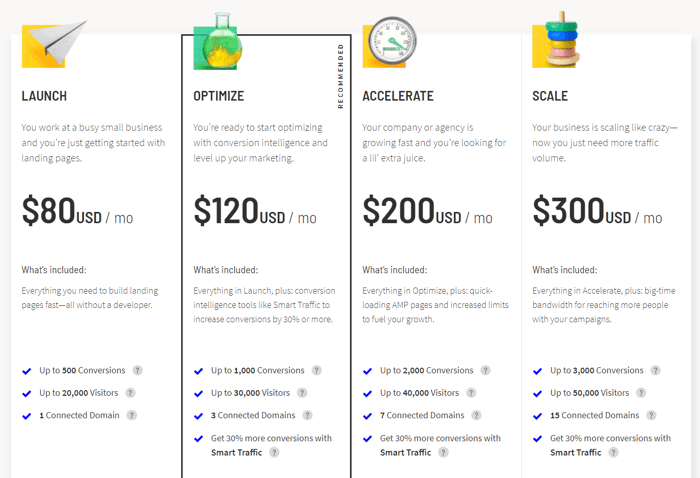Unbounce pricing plans