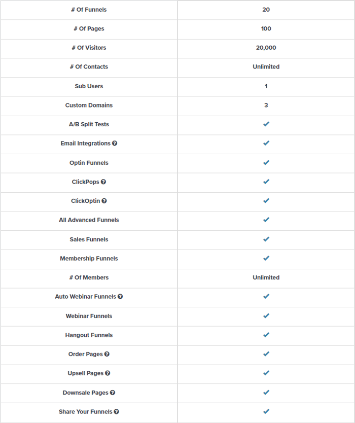 ClickFunnels Basic plan features