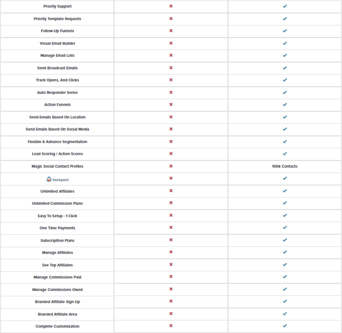 ClickFunnels Platinum plan features
