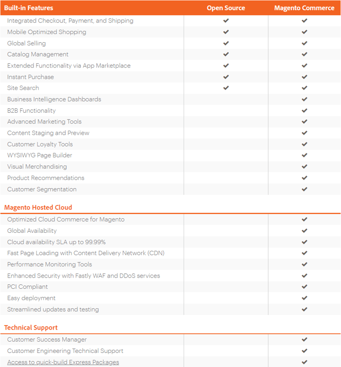 Magento Open Source vs Magento Commerce