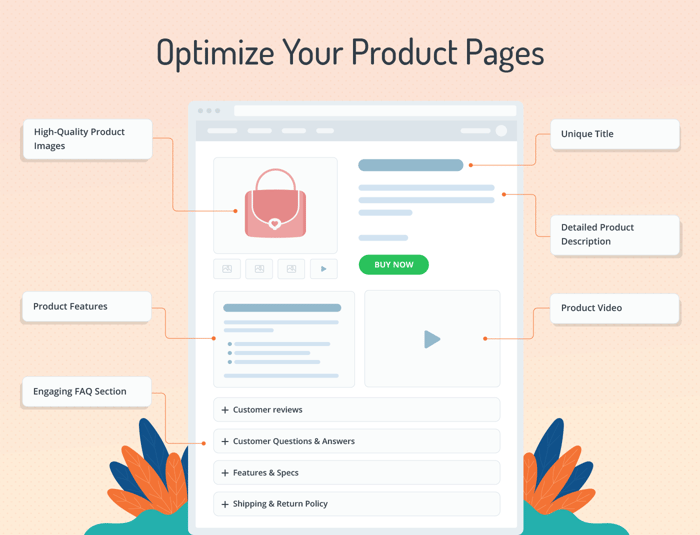 Optimize product pages