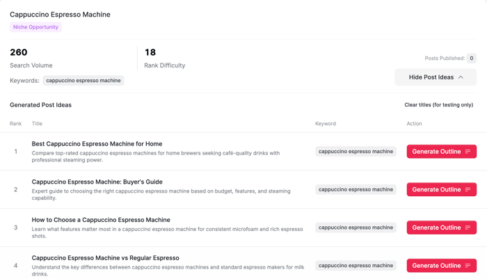 Blog Pilot™: Generated Post Ideas