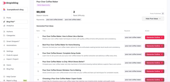 Pour over coffee maker post ideas