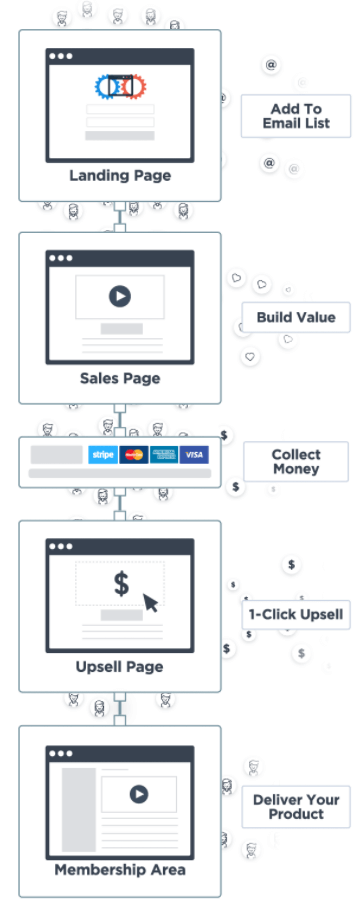 ClickFunnels funnel
