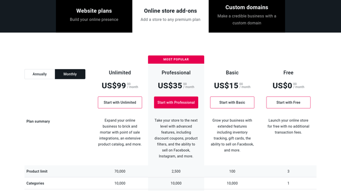 Yola ecommerce add on