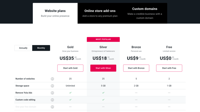 Yola pricing