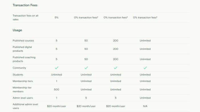 Teachable pricing plans features