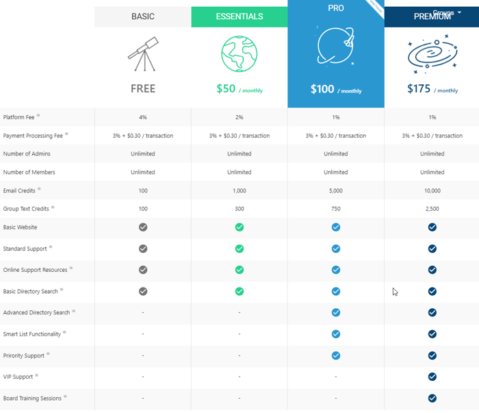 MemberPlanet pricing plans monthly fees