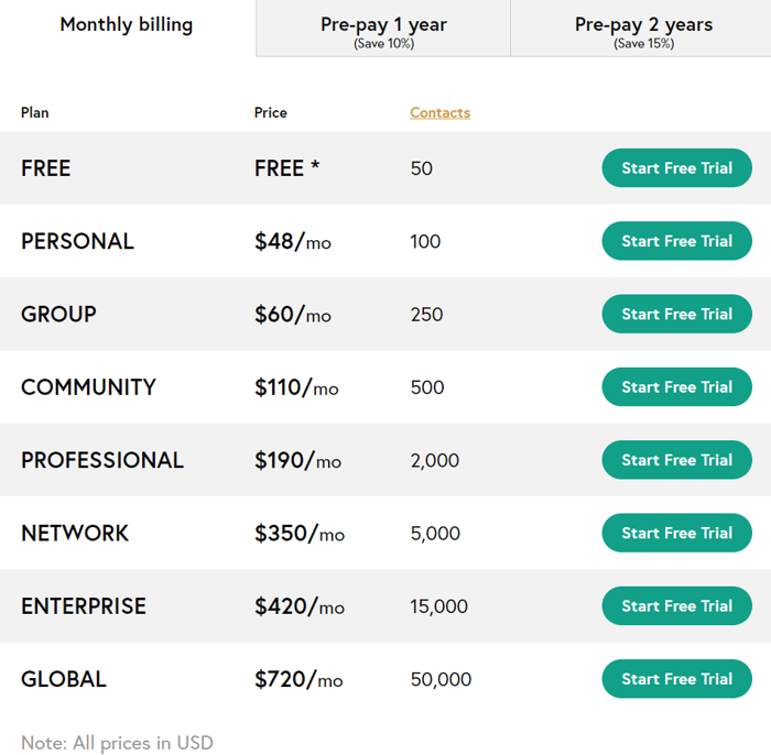Wild Apricot vs MemberPlanet: pricing plans monthly billing