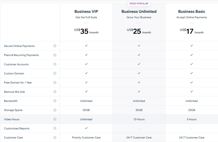 Yola vs Wix: Wix ecommerce pricing