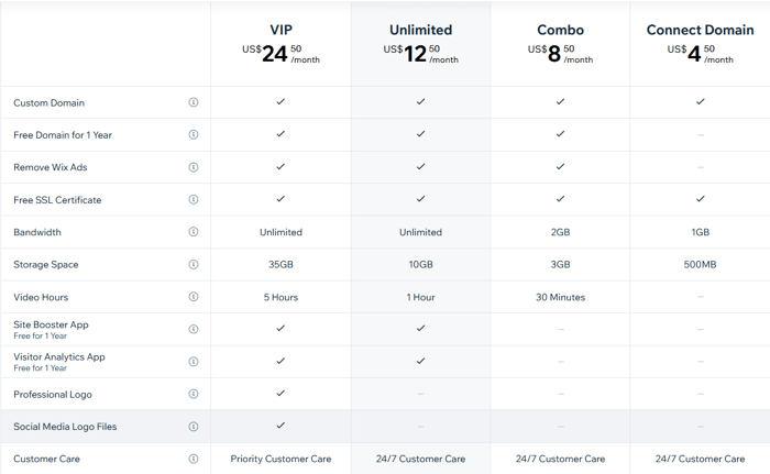 Yola vs Wix: Wix pricing