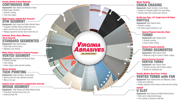 DIAMOND ABRASIVE BLADES USES AND APPLICATIONS