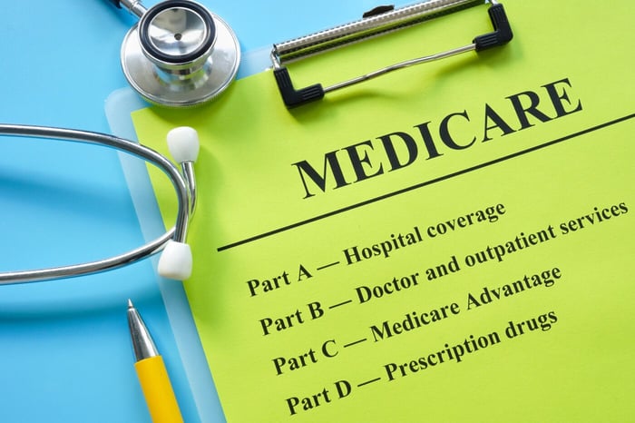 What are the four parts of Medicare?