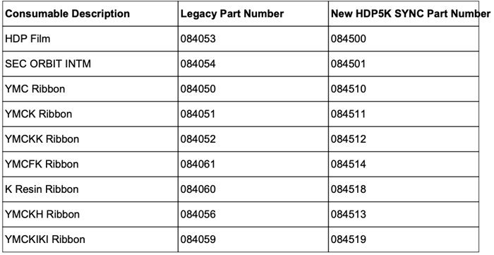 Fargo HDP5000 Consumables New HDP5K SYNC Part Numbers