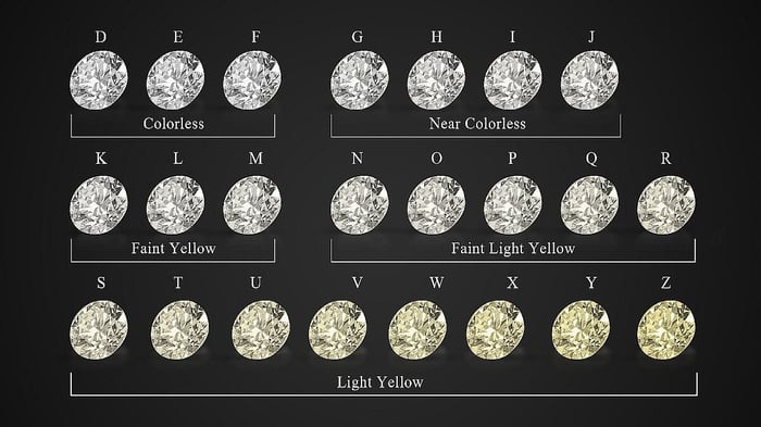 All About Diamond Colour And Diamond Colour Grading