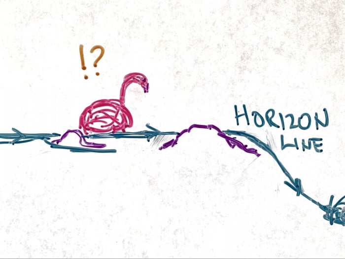 Reading the River: A Visual Guide