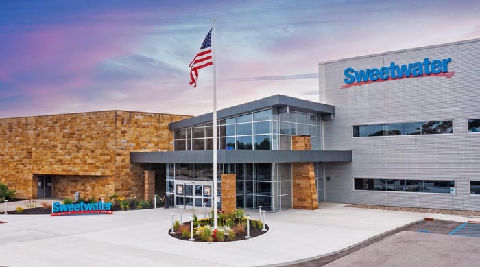 Sweetwater - Guitar Shop Industry - The Acoustic Shoppe