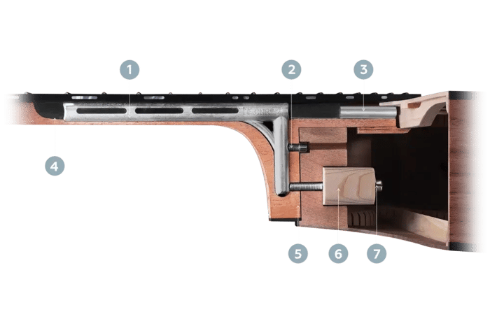 the CNR System Active