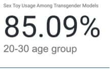 Sex toy usage among transgender models by age group