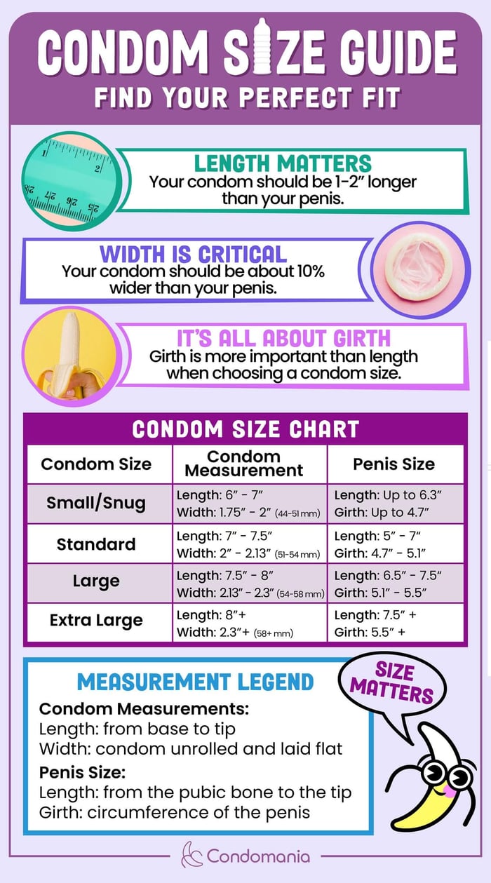 Trojan condoms size charts