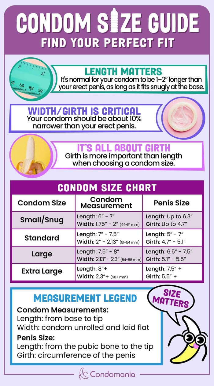 How to choose the correct condom size.