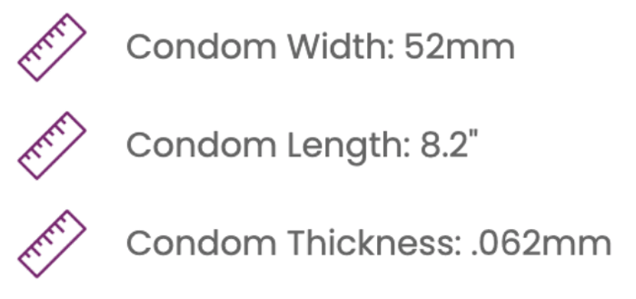 Condom Size Chart
