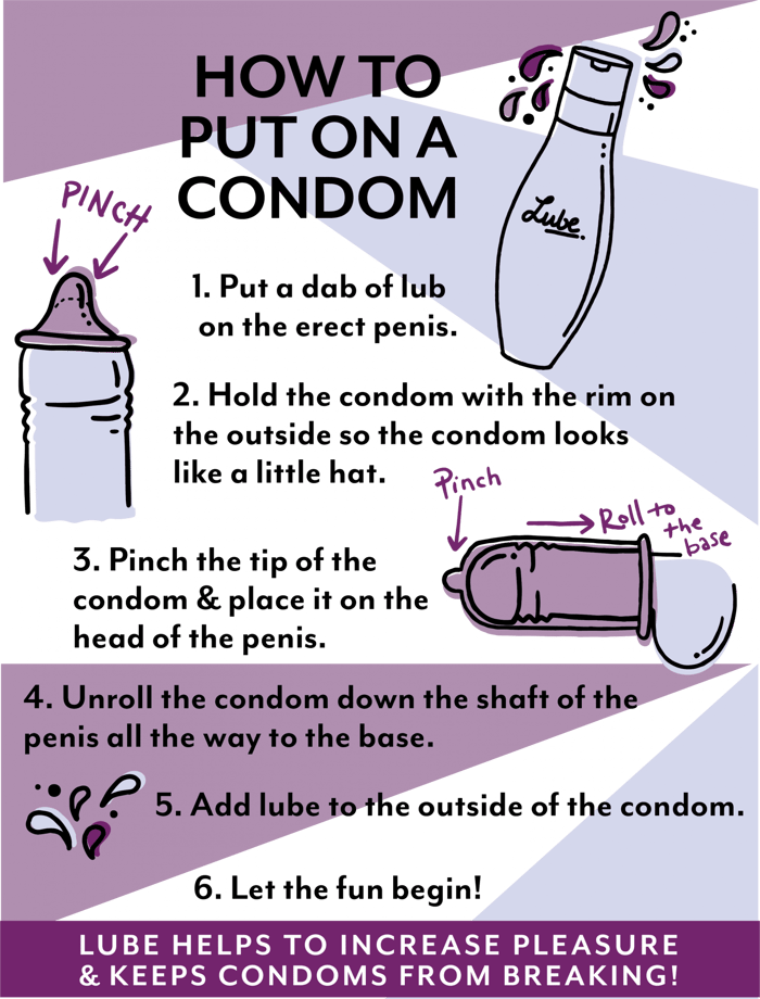 How to put on a condom