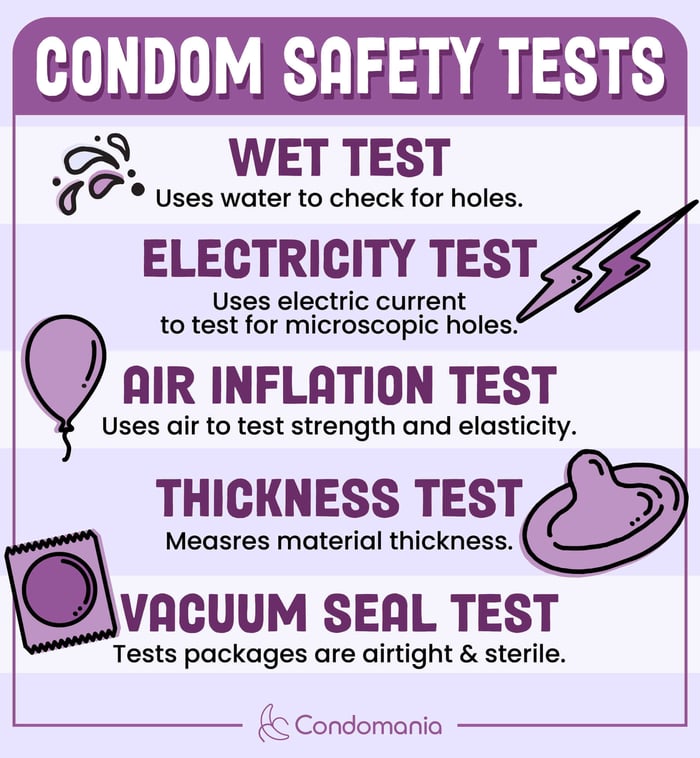 Condomsafety Infographic V1