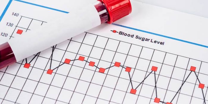 Berberine Dosage