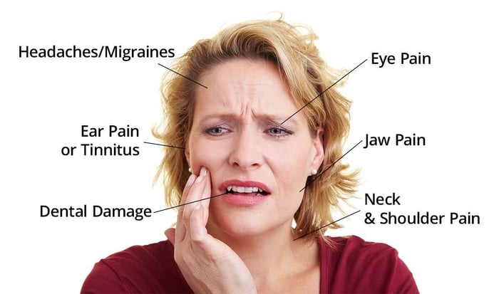 Do Mouth Guards Work for TMJ Disorders?
