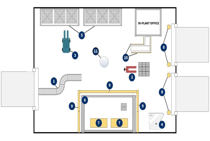 11 Essential Warehouse Items That Everyone Needs