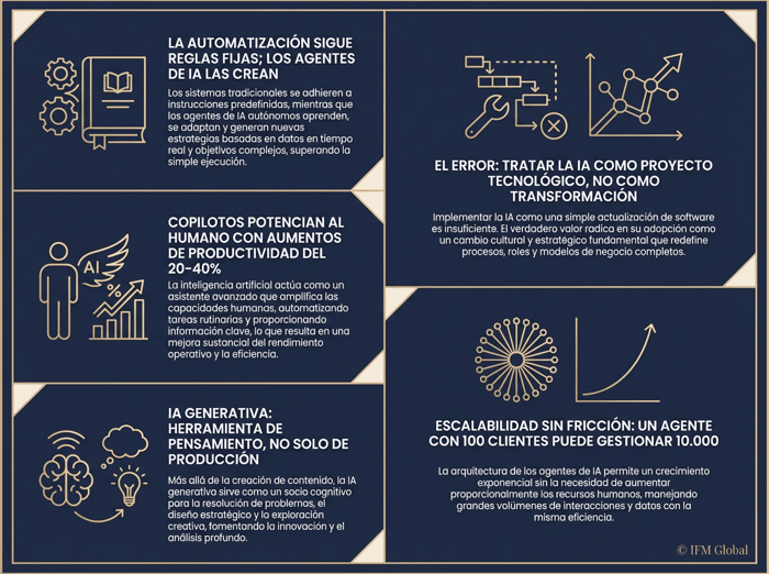 Por Qué los Agentes de Inteligencia Artificial Cambian Todo