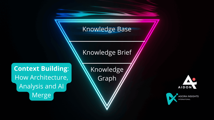 Integrating Knowledge Bases, Briefs, and Graphs: Enhancing Architecture, Analysis, and AI