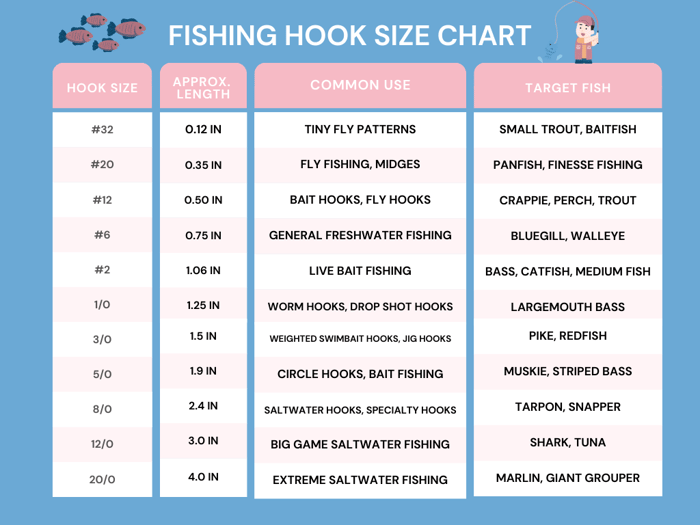 Fishing hook size chat guide