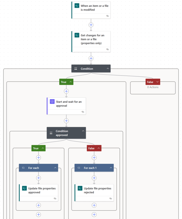 file: - flowcode help Images High Quality Grahic Flow error: File is locked for shared use