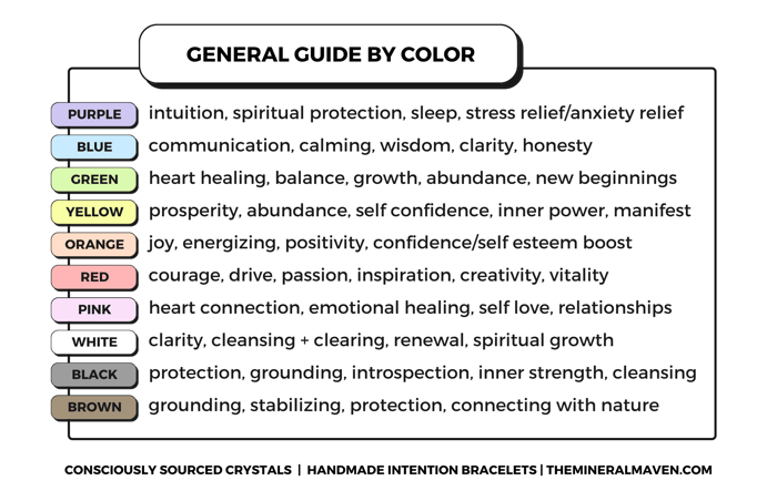 A text-based chart that outlines the general guide of crystal properties by color.