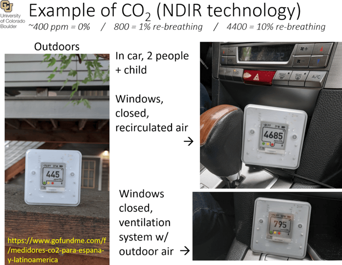What is a CO2 monitor? How does it work?
