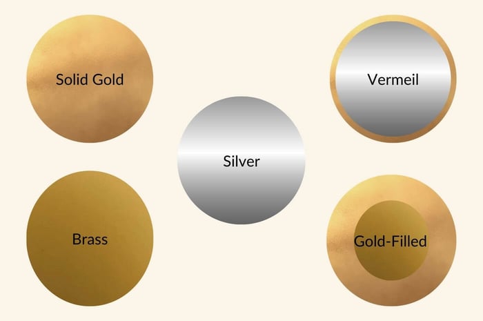 Jewelry Material Guide & How to Clean