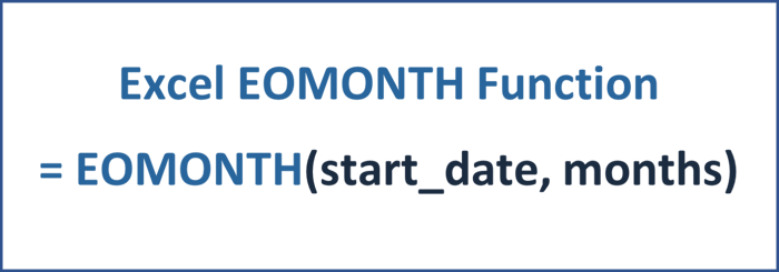 EOMONTH Function - Financial Modeling