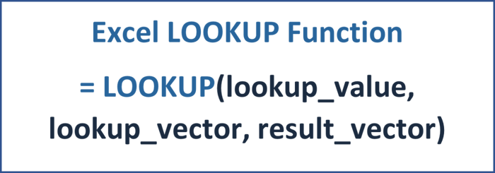 LOOKUP Function - Financial Modeling