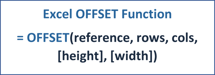 OFFSET Function - Financial Modeling